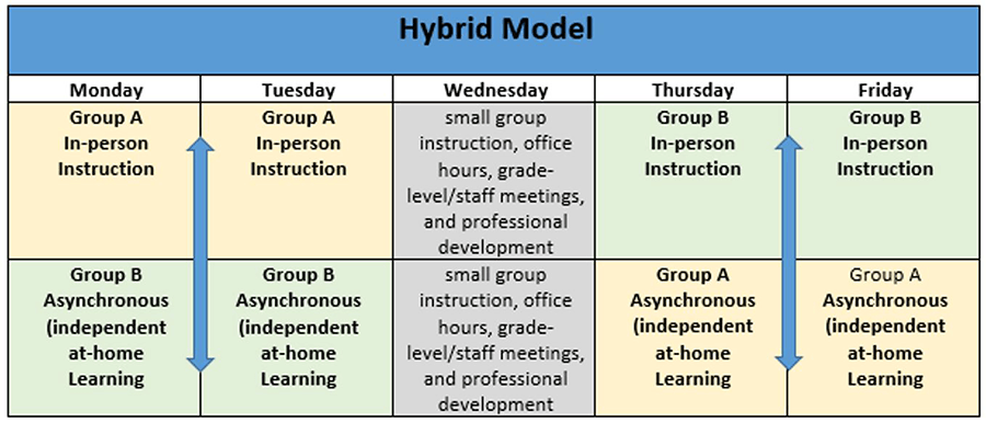 hybrid chart